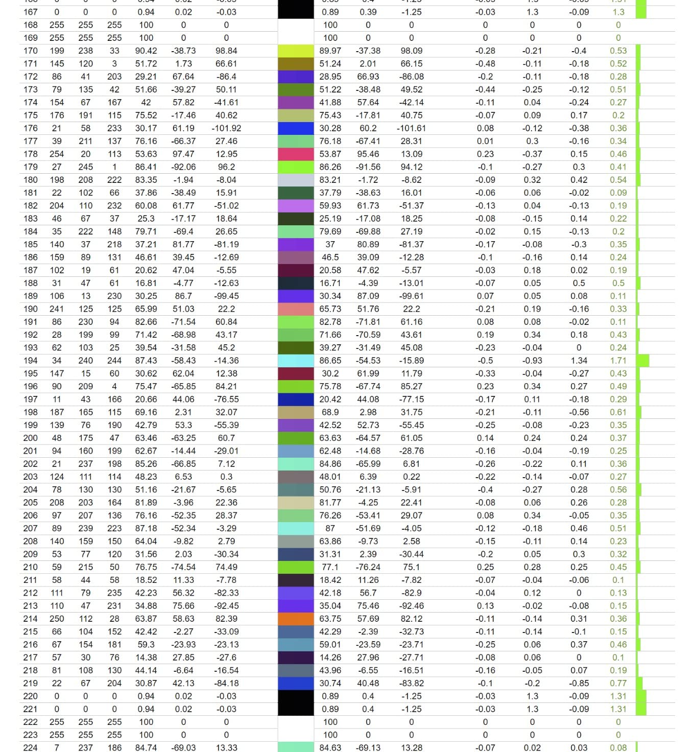 ViewSonic VP3256-4K 32 Inch 4K UHD IPS Ergonomic Monitor with Ultra-Thin Bezels, Color Accuracy, Pantone Validated, 60W USB C - Customer Photo 4