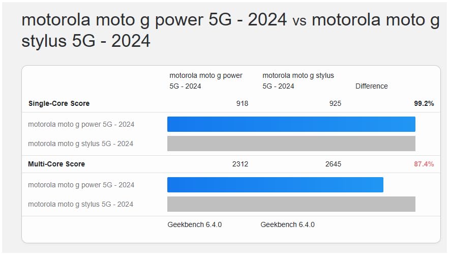Motorola Moto G 5G | 2024 | Unlocked | Made for US 4/128GB | 50MP Camera | Sage Green - Customer Photo 3