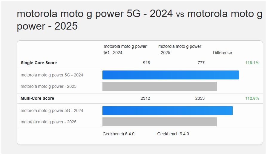 Motorola Moto G Power - 2025 | Unlocked | Made for US 8/128GB | 50MP Camera | Slate Gray - Customer Photo 2