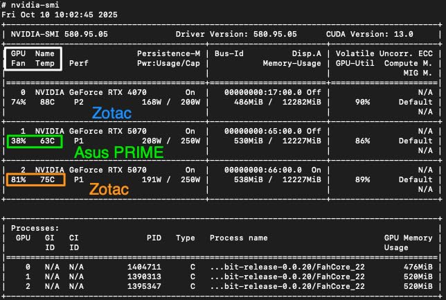 ASUS The SFF-Ready Prime GeForce RTX™ 5070 12GB GDDR7 Graphics Card (PCIe® 5.0, 12GB GDDR7, HDMI®/DP 2.1, 2.5-Slot, Axial-tech Fans, Dual BIOS) - Customer Photo 4
