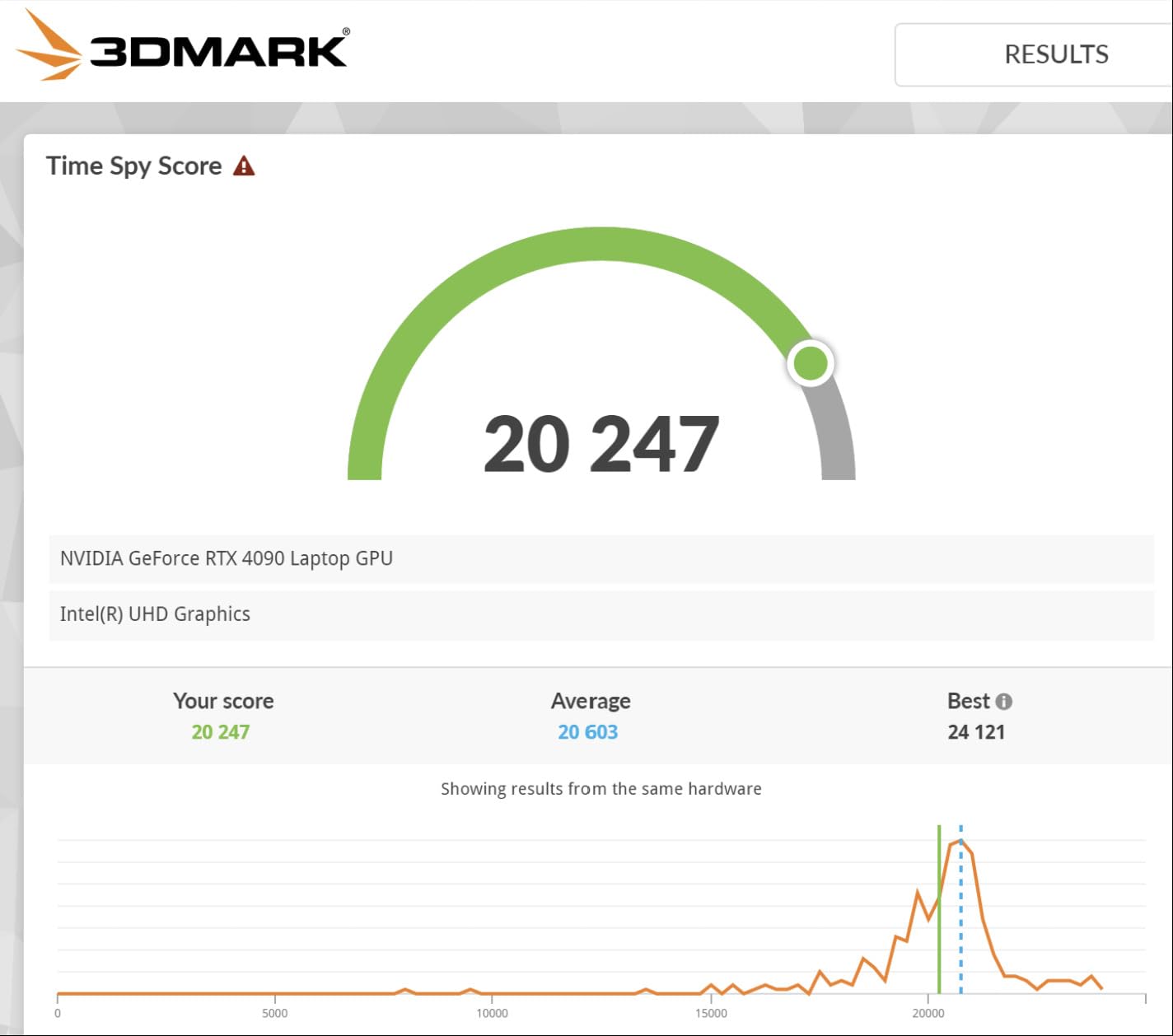 MSI Titan 18 HX AI 18