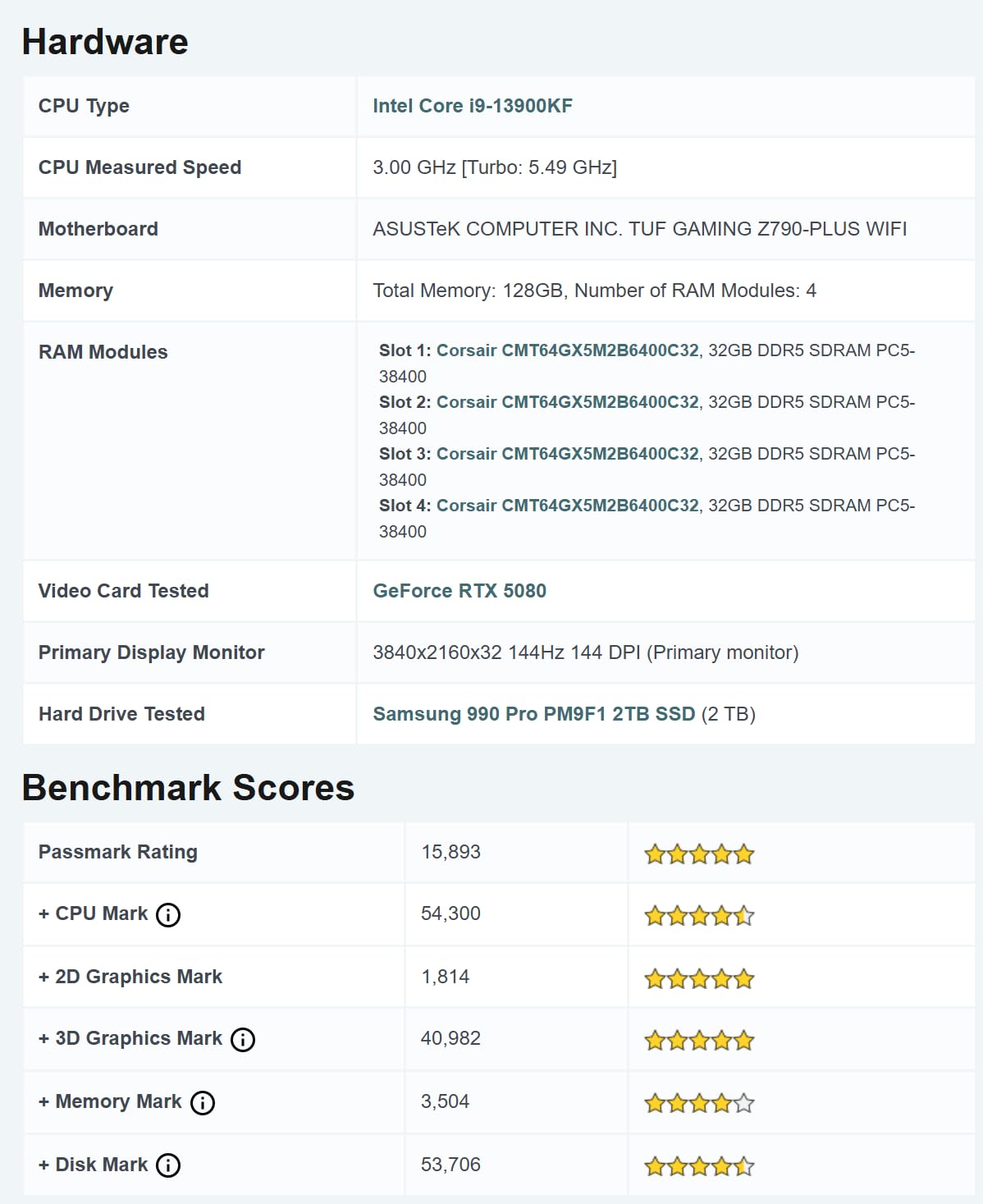 ASUS ROG Astral GeForce RTX™ 5080 16GB GDDR7 White OC Edition - Quad-Fan Graphics Card Delivering unprecedented Airflow and air Pressure for Optimal Performance - Customer Photo 2
